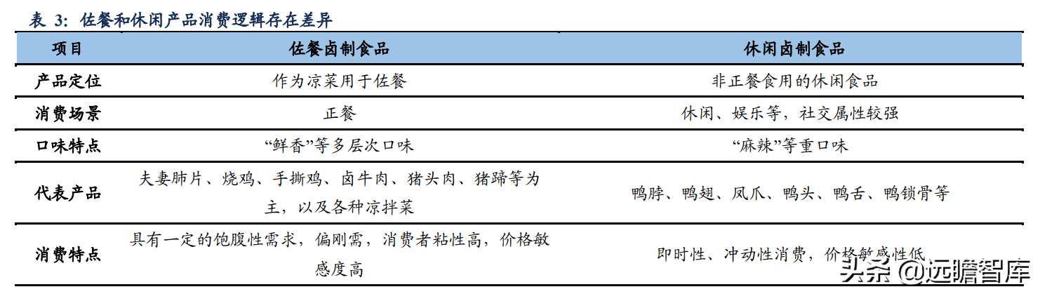 卤味连锁：千亿大市场，绝味鸭脖一骑绝尘，紫燕百味鸡厚积、爆发