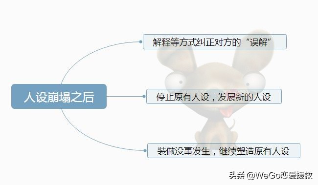 人设是什么意思？挽回中人设崩塌该怎么办？