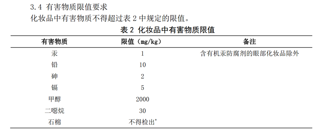 51款宝宝面霜评测下：保湿能力差别明显，2款检出微量重金属