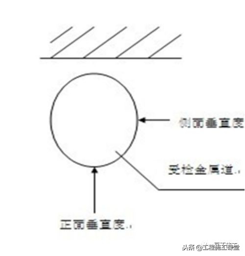 如何正确使用钢板尺、塞尺、直角尺、磁力线坠？有图有文一看便知