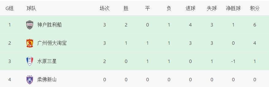 恒大亚冠庆典直播(央视直播！恒大亚冠创下8年尴尬，生死战赢球出线，4.8亿对决)