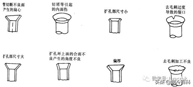 超实用的空调维修技术培训