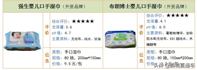 @深圳家长，18款婴幼儿湿巾测评结果出炉！这6款湿巾含甲醛