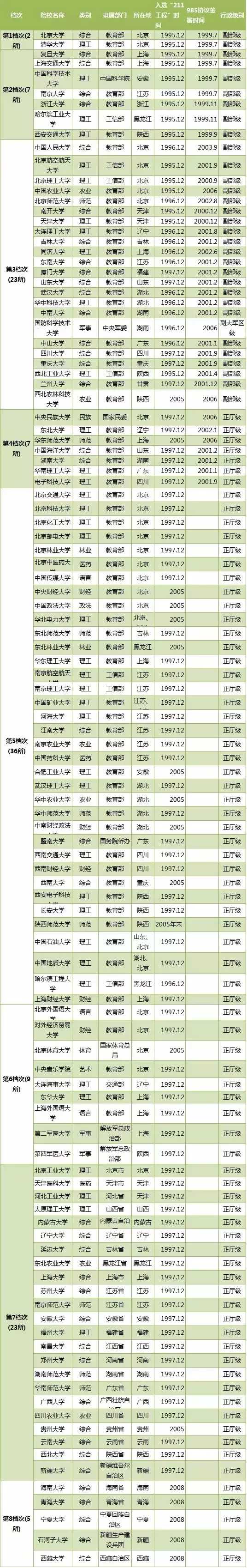 我就纳闷了！625分都考不进去的郑州大学，在211当中是什么档次？