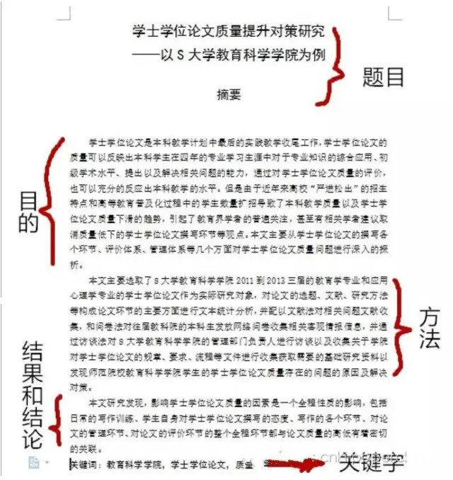 论文模板(实用的论文摘要模板介绍（附范文）)