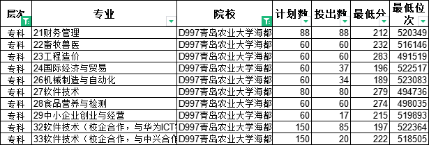 青島工學院是幾本(專科怎麼選)_國際教育網