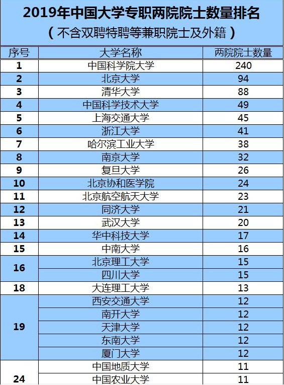 中国地质大学在国内是什么水平？211中能排到前面吗？