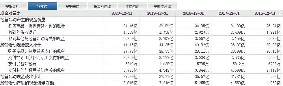 通达信—识别庄股的方法，提升投资成功率