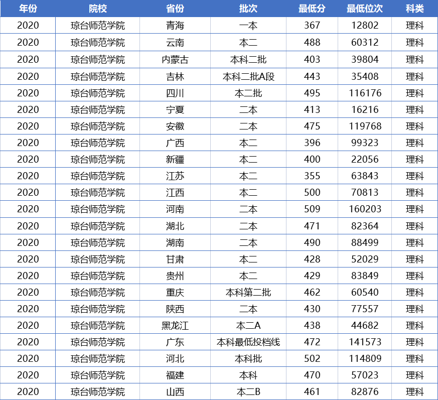 二本压线能读公立大学吗？这4所大学分数低，适合低分考生捡漏