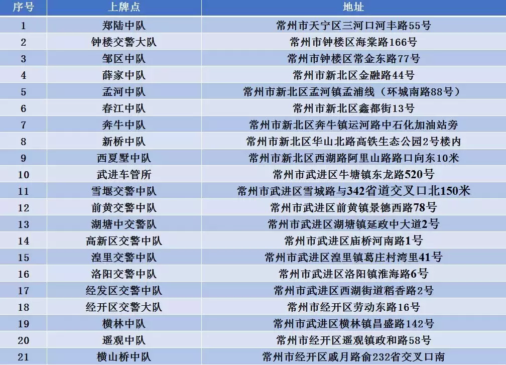 别扎堆了！常州新增81个电动自行车上牌点！你的爱车上牌了吗？