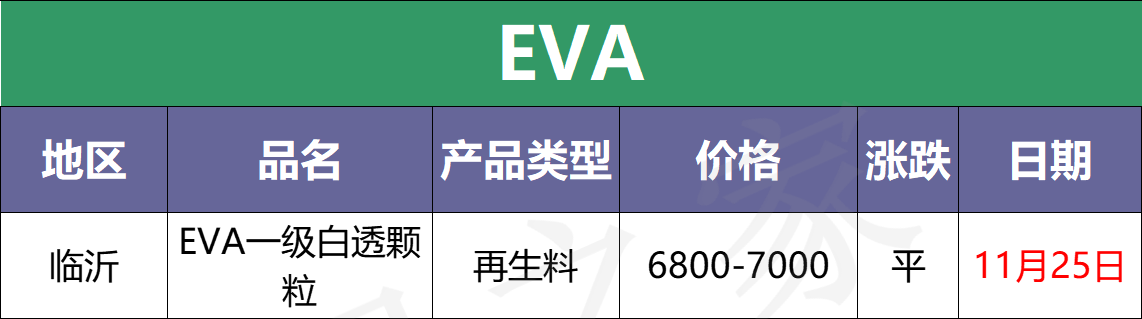 11月25日塑料最新价格，原油由涨转跌，市场价陷入僵持