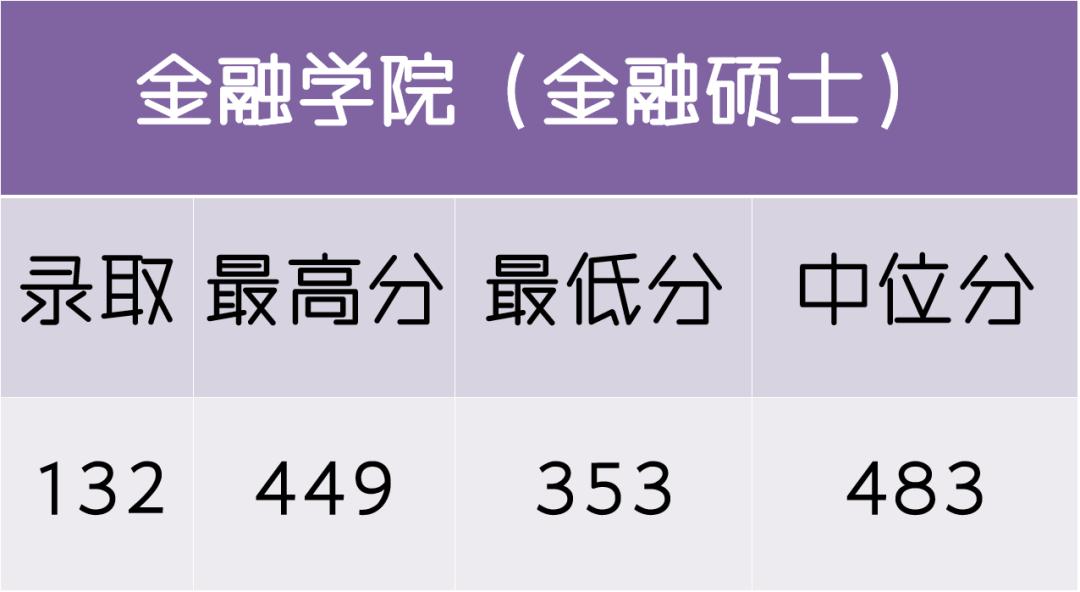 五财一贸中的央财，到底多少分能考上？大数据来告诉你