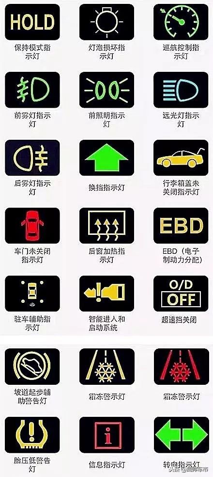 史上最全的汽车仪表盘指示灯！建议收藏哦！