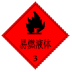 转发收藏！这些危险化学品安全警示标志，你全部了解吗？
