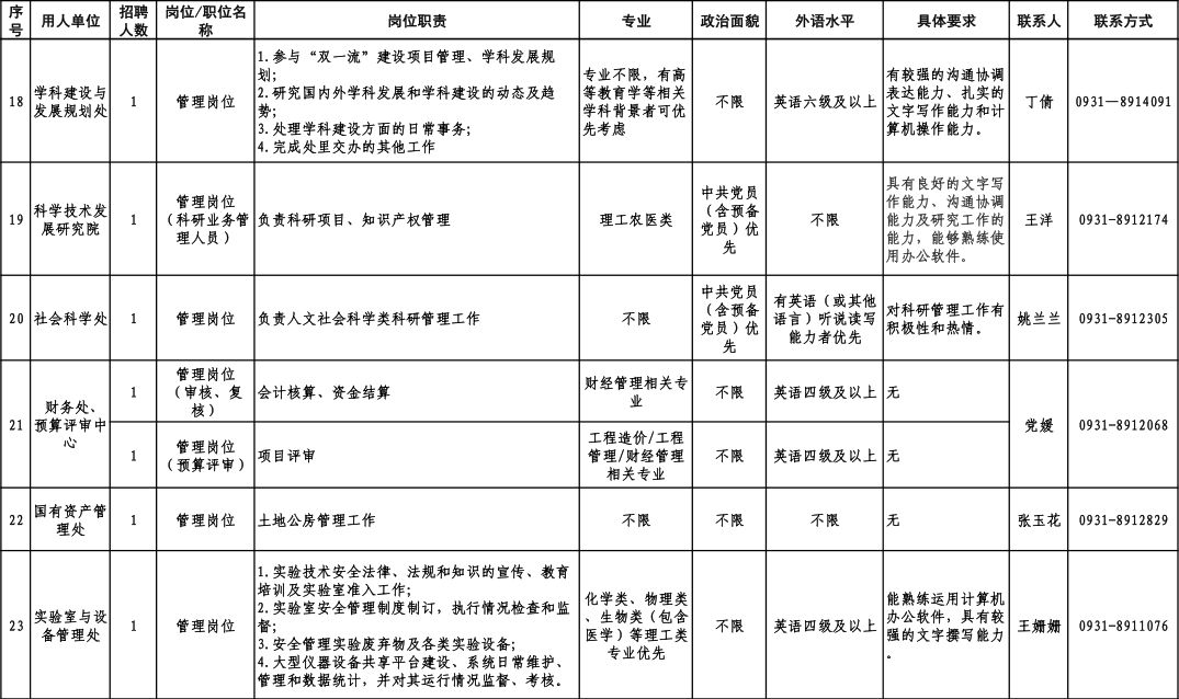 甘肃人才网最新招聘（速看）