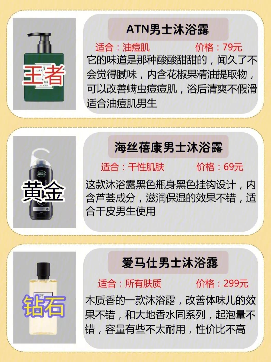 男士沐浴露段位測評