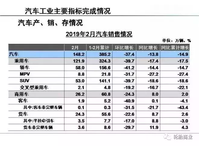 2019轮胎销售市场走势！
