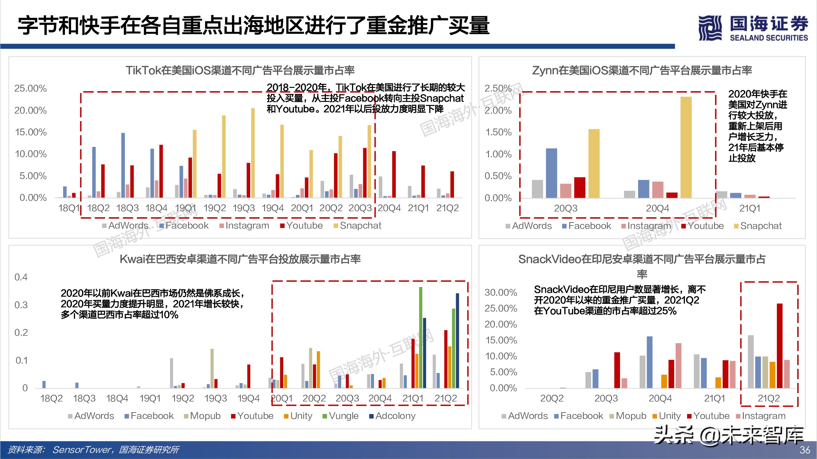 短视频出海专题报告：全球化时代已至，中国巨头逐鹿千亿美金市场