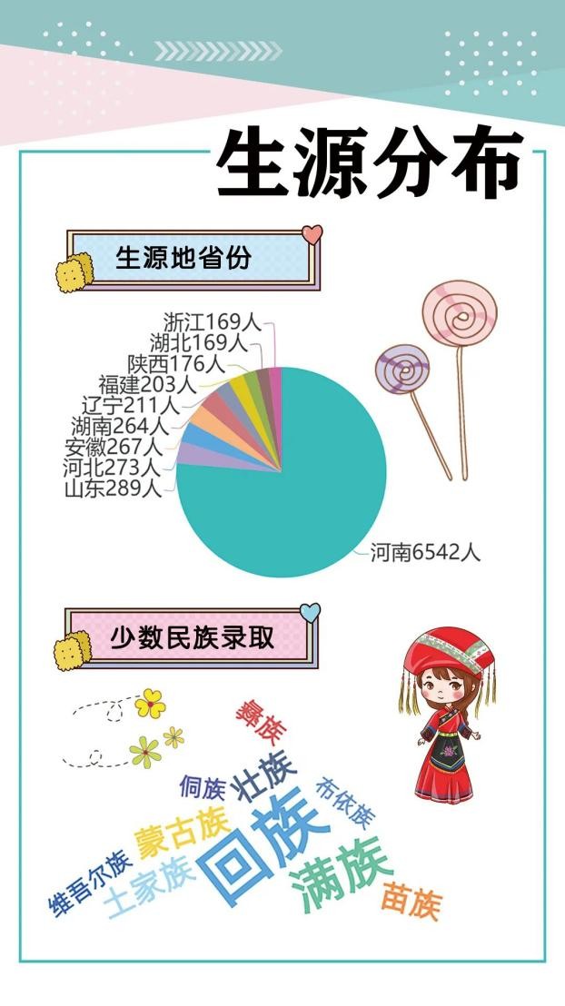 缘分！河南131位学霸：来自同一所高中，又同时考上同一所“双一流”大学！