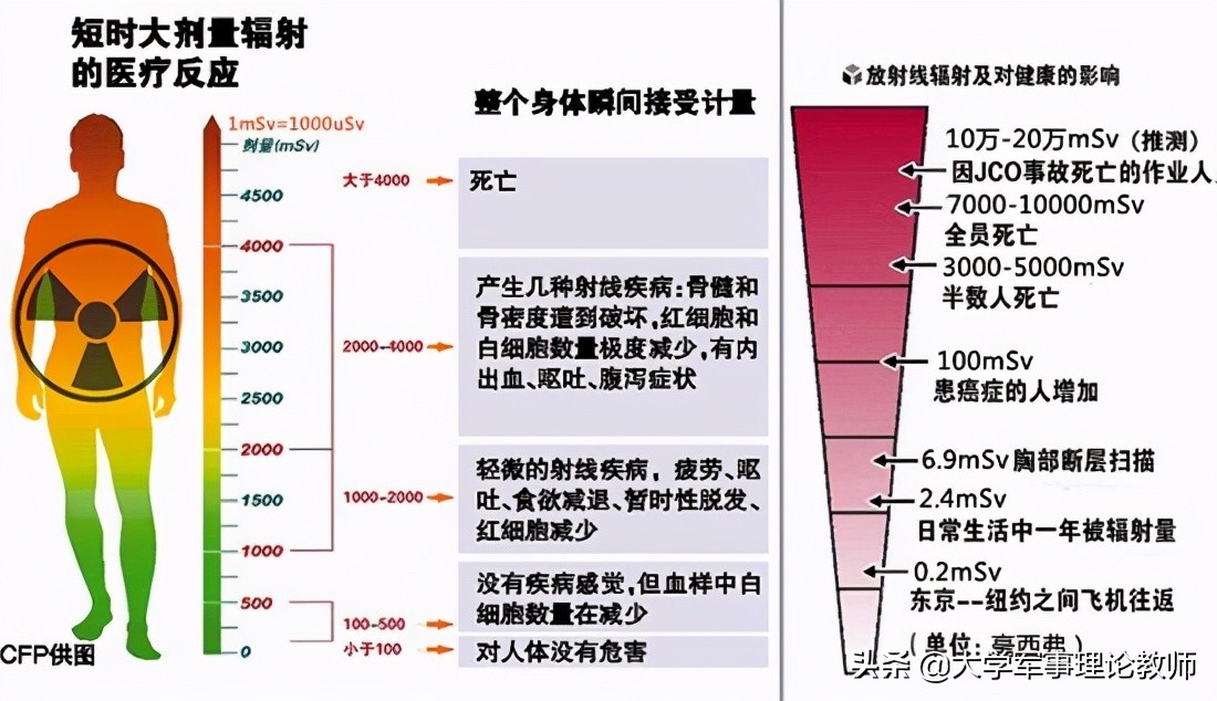 广岛长崎伤亡多少人（美军轰炸机瞄准相生桥投下原子弹）