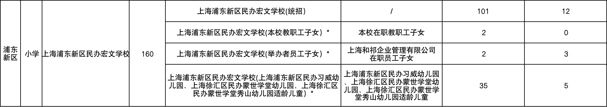 好消息！上海浦东这9所学校竟可幼儿园直升！一贯制成最大赢家
