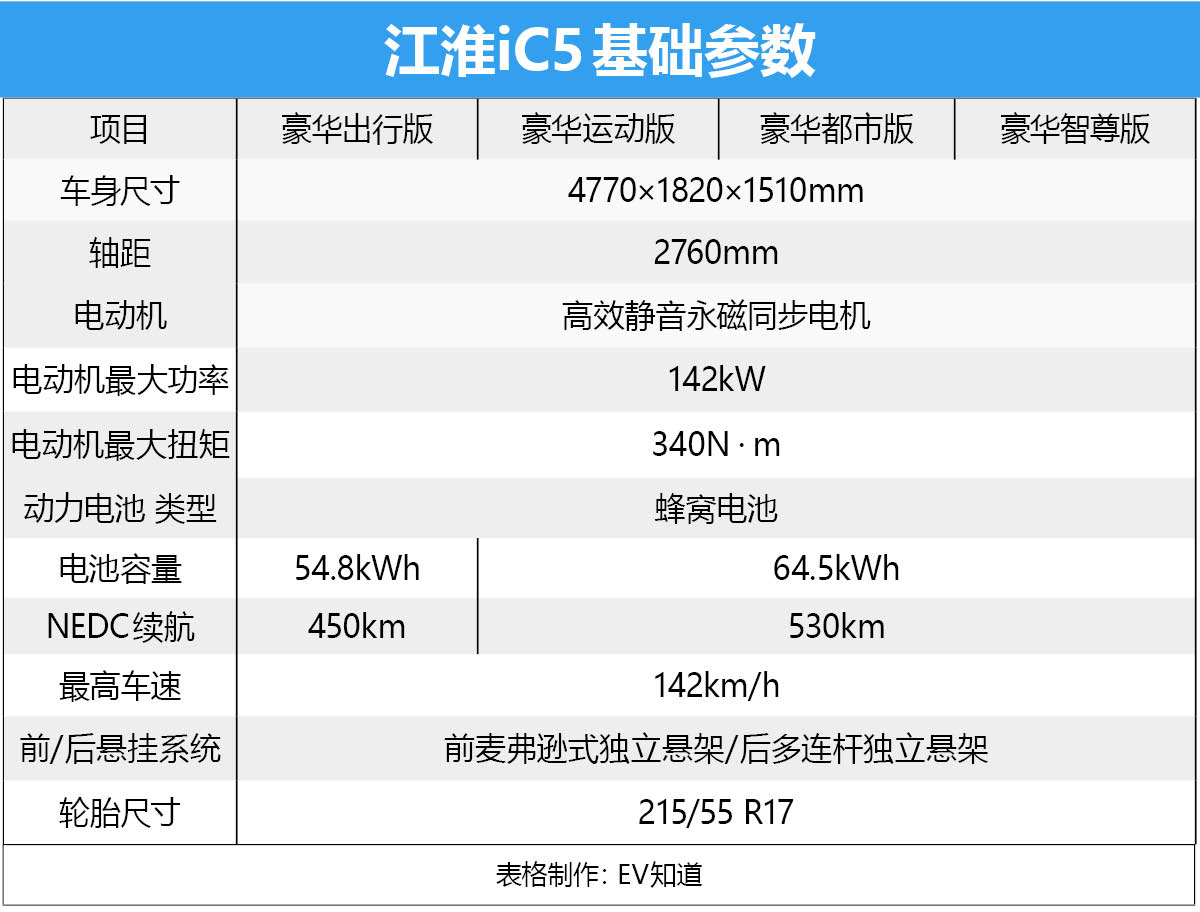 首推豪华都市版车型 江淮iC5购车手册