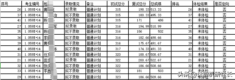 一线地区计算机考研，值得推荐的广东省院校，快收藏啦