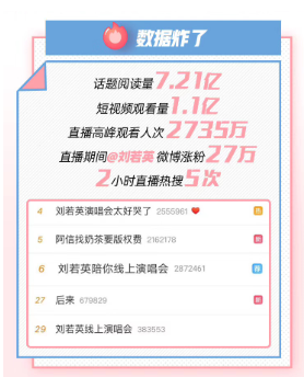 优质演出+热搜话题，微博成音乐Live直播爆款助推器