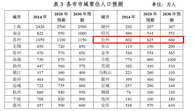 台州属于浙江省哪个市（解析长三角第16城浙江省台州市）