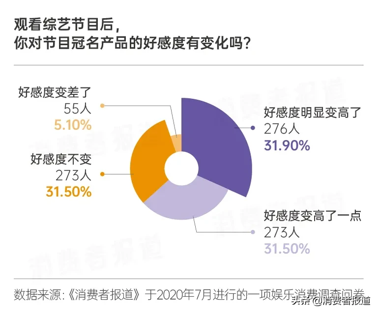 冠名热门综艺、邀请明星代言，“梵蜜琳”们真能借此乘风破浪吗？