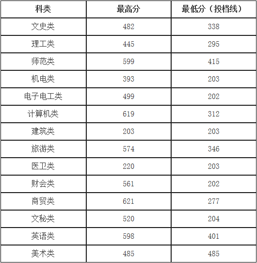 高校展区｜湖南安全技术职业学院