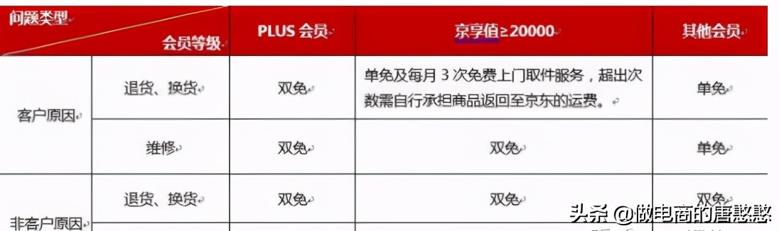 京东全球购自营和京东自营的区别是什么？