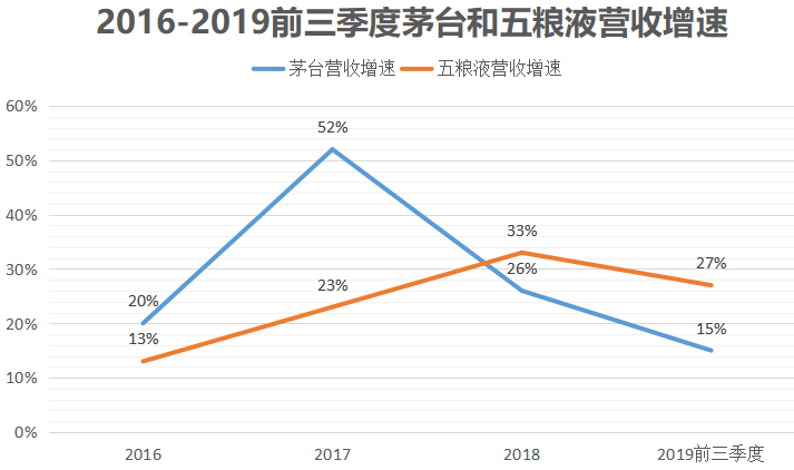 A股唯一白酒经销上市公司，开店近1000家，年挣近3亿元