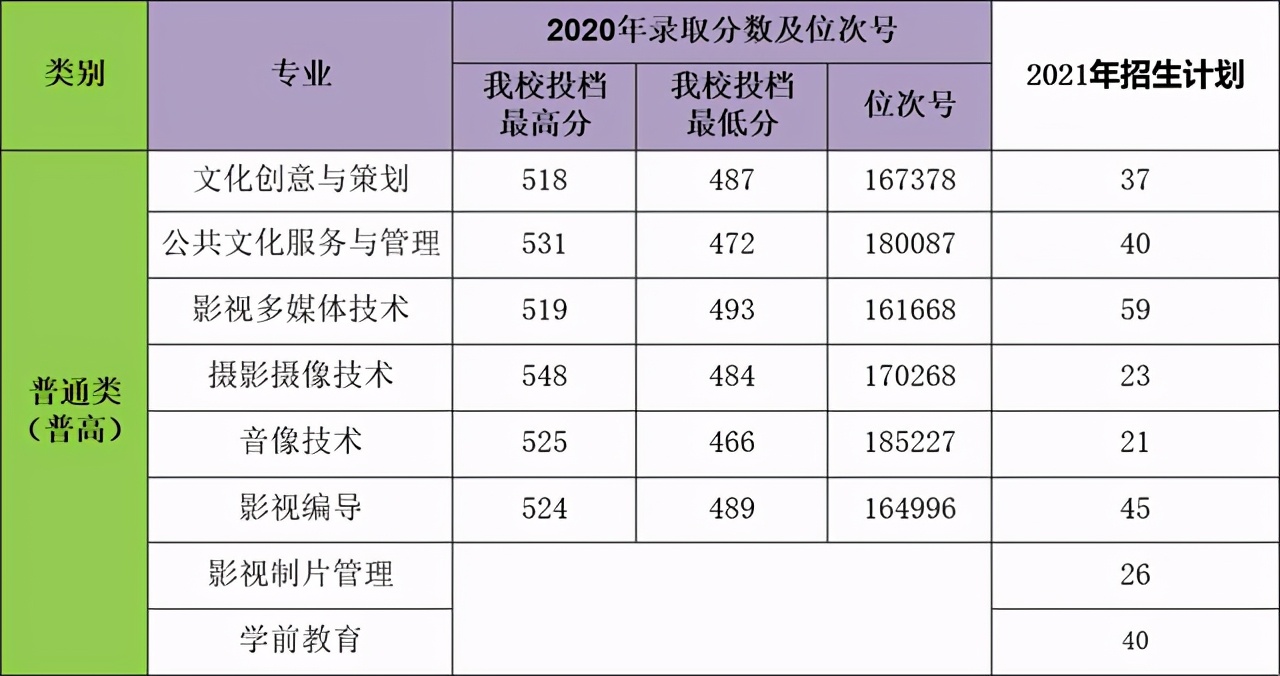 浙江二段生：2020年41所省内高职院校分专业录取分数线来了