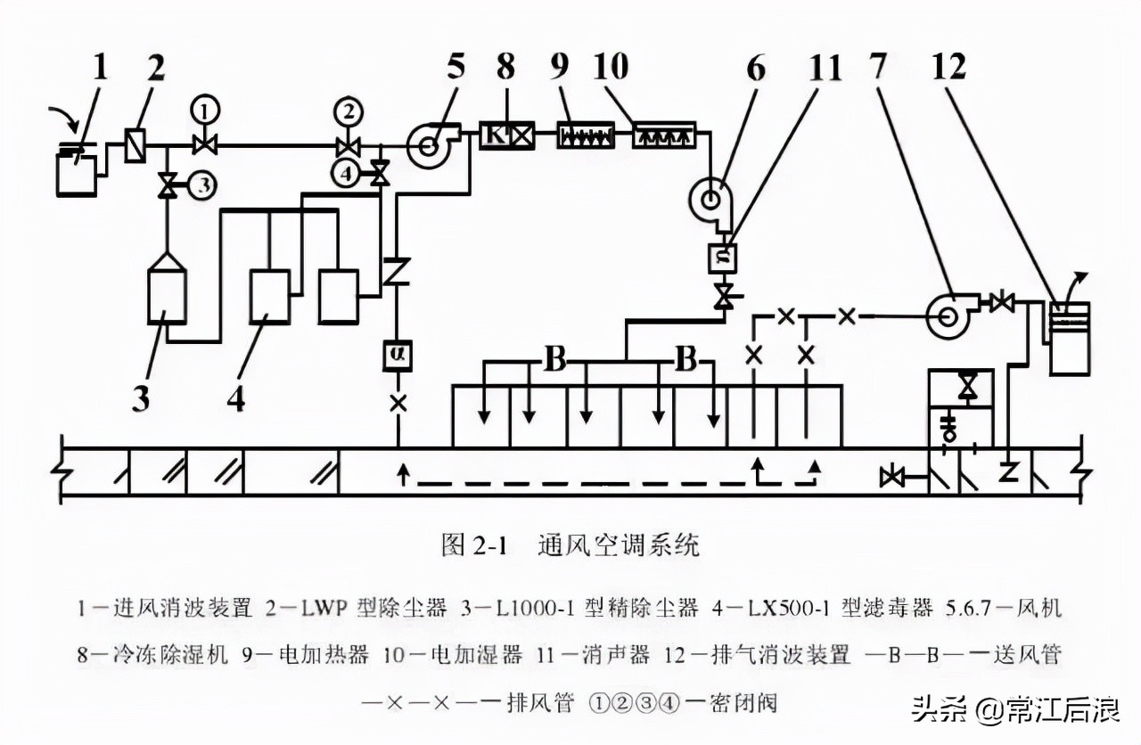 人防通風(fēng)設(shè)備的維護和管理