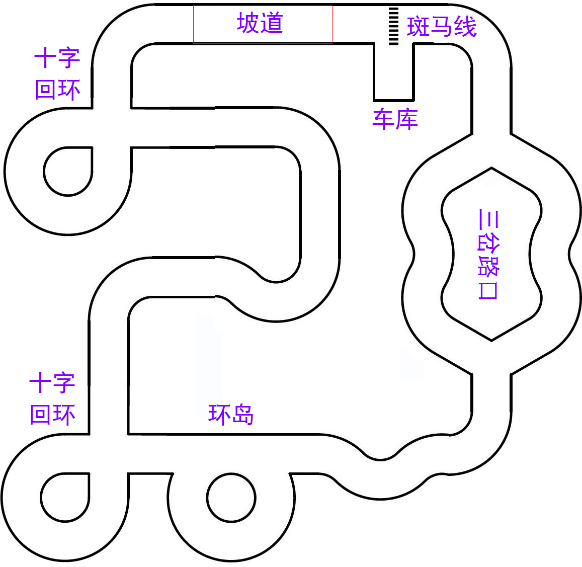 第十七届全国大学生智能车竞赛竞速比赛规则