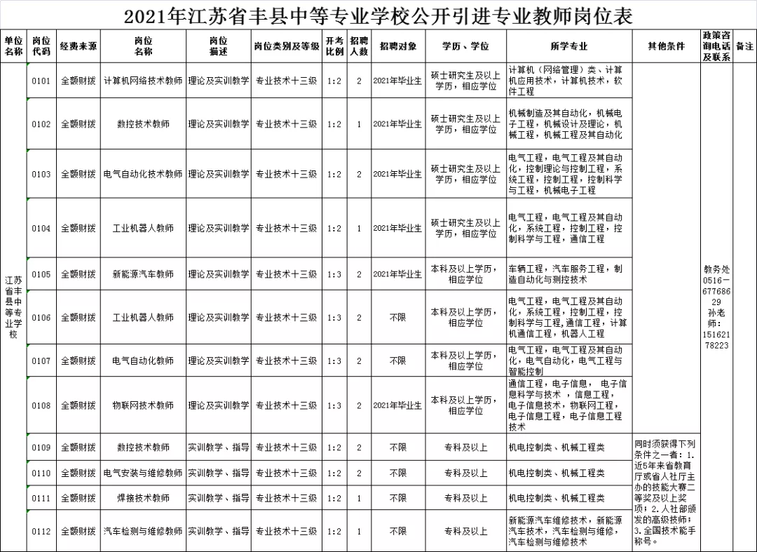 徐州足疗技师招聘（公开招聘）