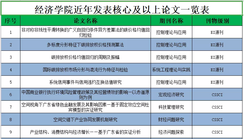 华南理工大学广州学院经济学院 | 财不理你别急,经济学院拍了拍你