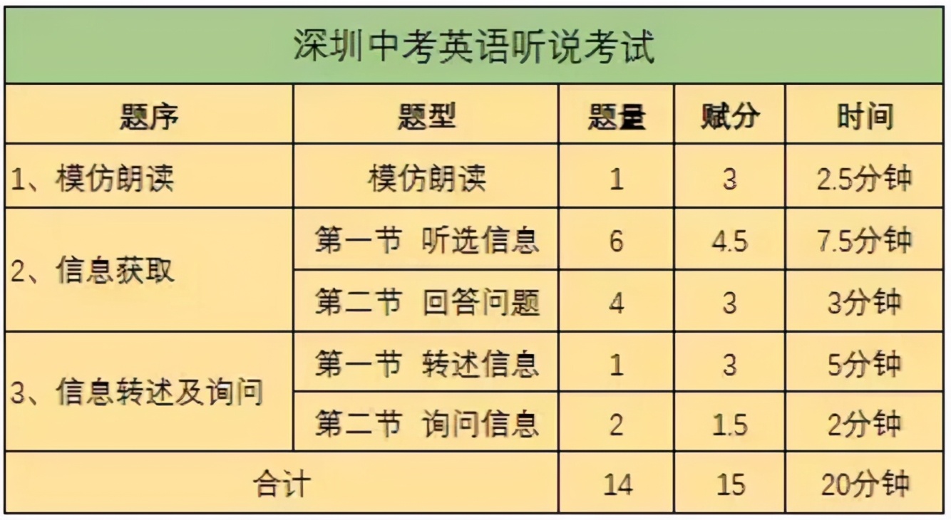 2021年中考迎來“大變化”，想穩(wěn)上高中，中考成績(jī)得達(dá)到這個(gè)數(shù)