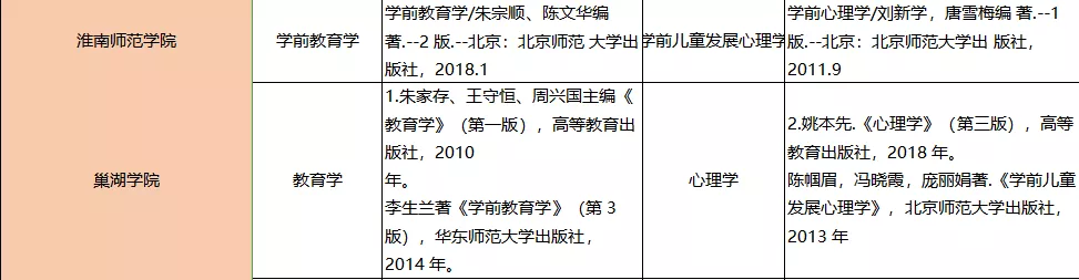 「安徽专升本报考专业选择教程」十分钟快速选出最合适你的专业