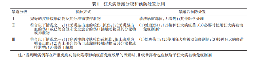 宜宾一女子被狗咬伤，接种疫苗花费2000余元！狗主人却拒绝全额支付