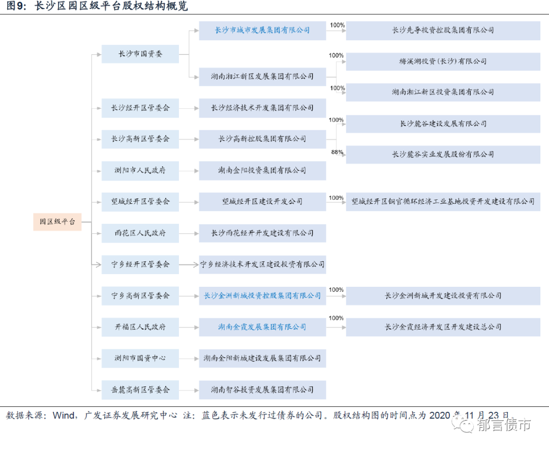 长沙城投集团招聘（湖南省127家城投平台详尽数据挖掘）