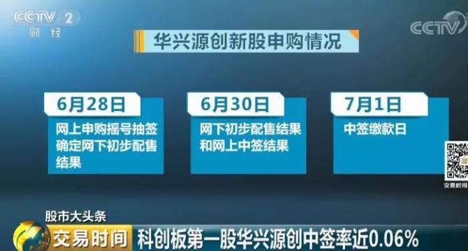 三问科创板第一股打新：中签后怎么办？发行价贵不贵？风险如何防范？