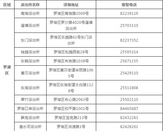 深圳车辆违规查询,深圳市机动车辆违章查询
