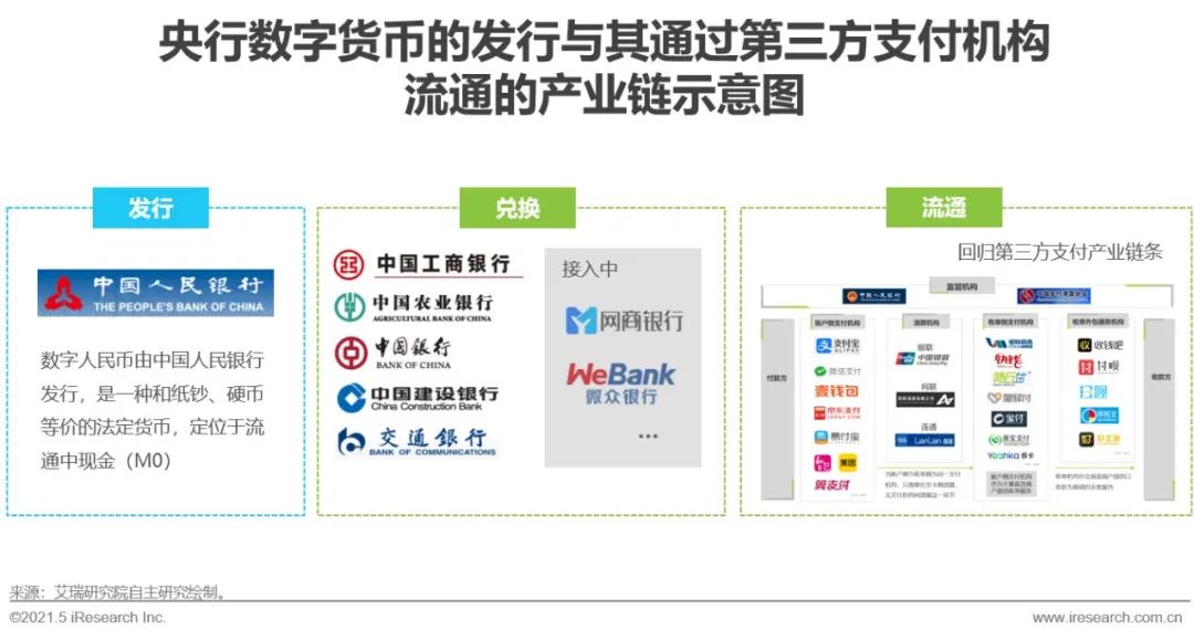 2021年中国第三方支付行业研究报告