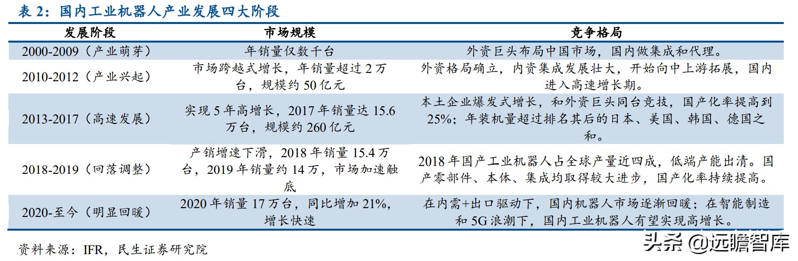 面对ABB、发那科、安川和库卡四大家族，国产工业机器人替代加速