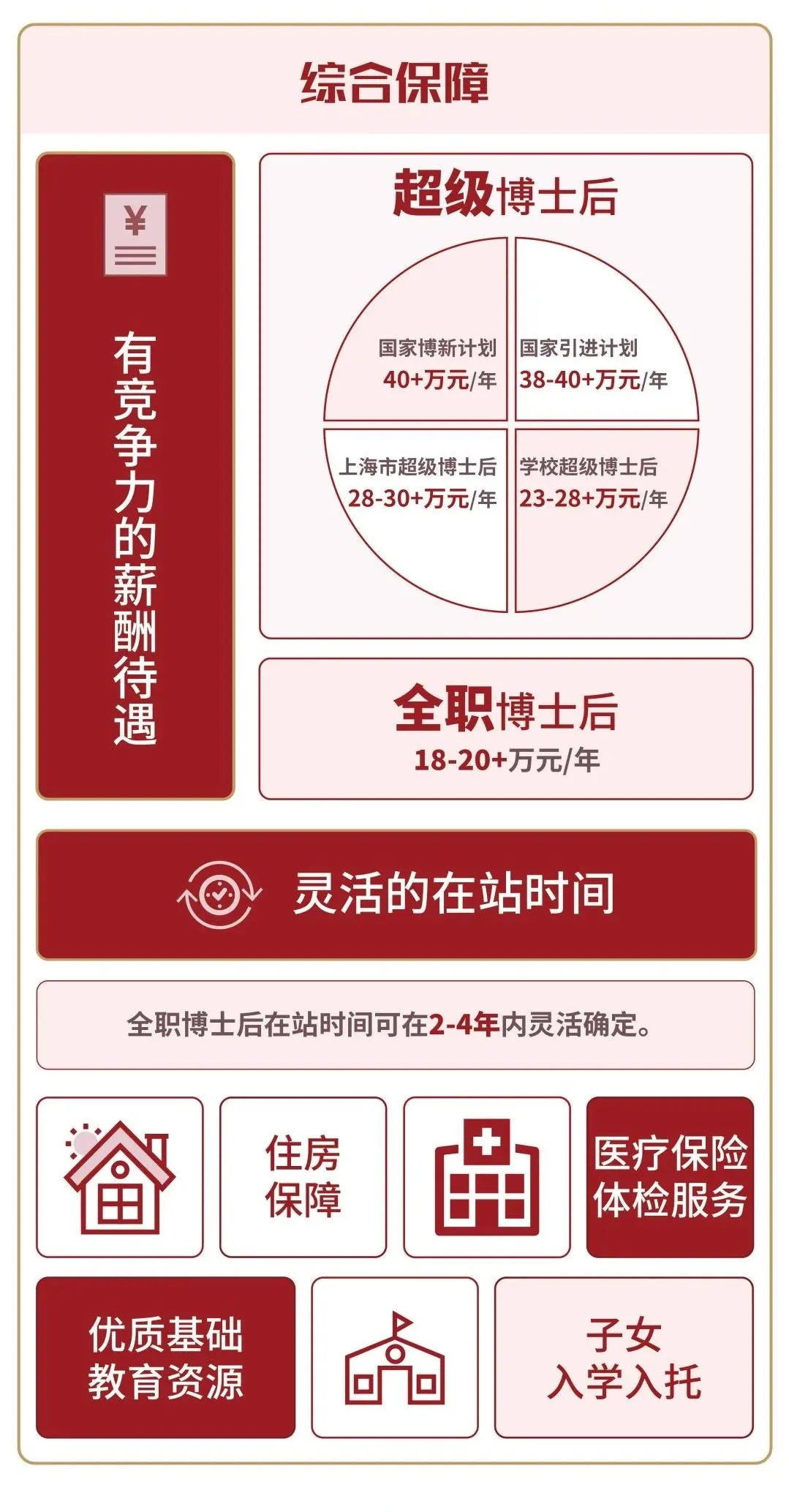 诚邀海内外英才！复旦大学500个全职博士后岗位等你