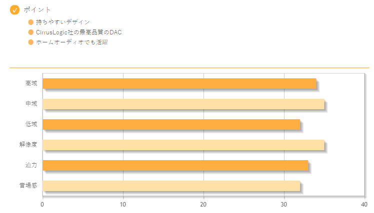 日本專業播放器評選排名公布，Sony黑磚都只能排第3