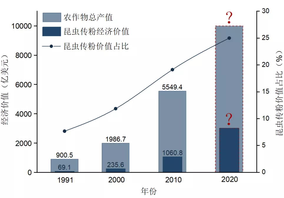 除了蜂蜜，蜜蜂对人类还有哪些贡献？