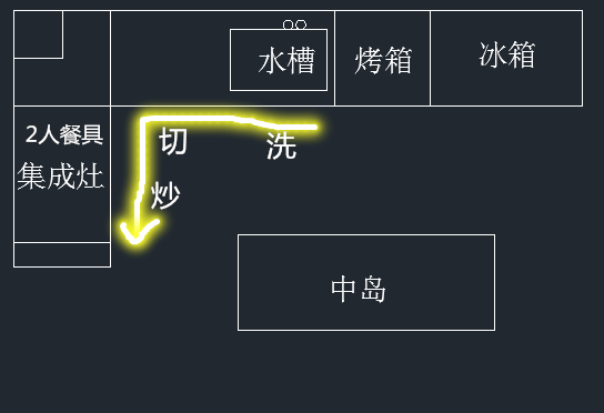 家装动线规划参考